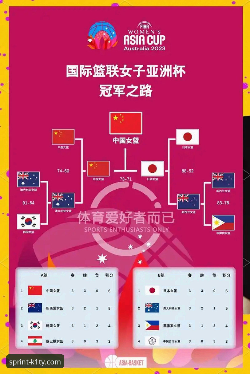 中国女篮战术变阵与球员表现深度解析